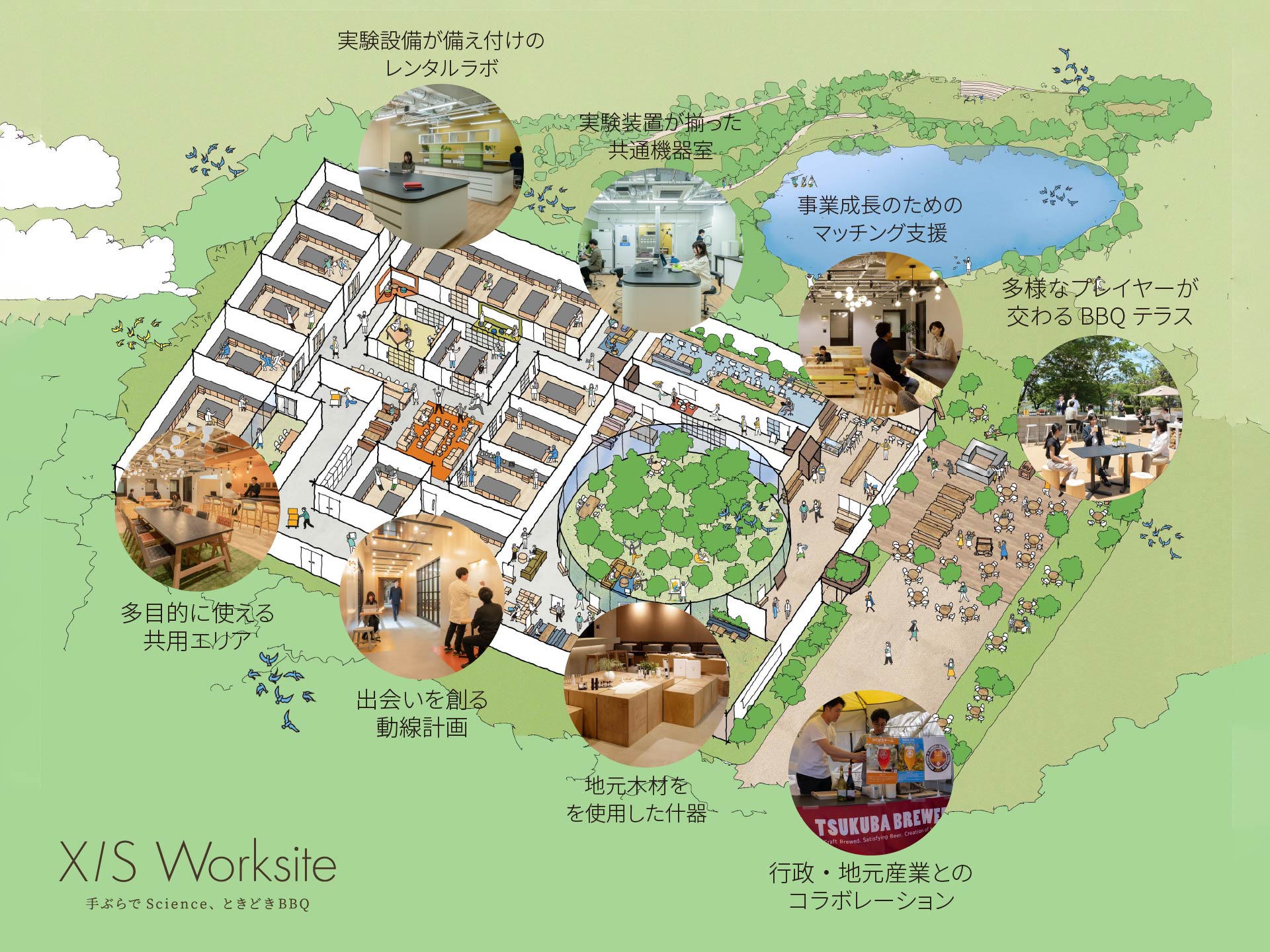 インキュベーションラボ