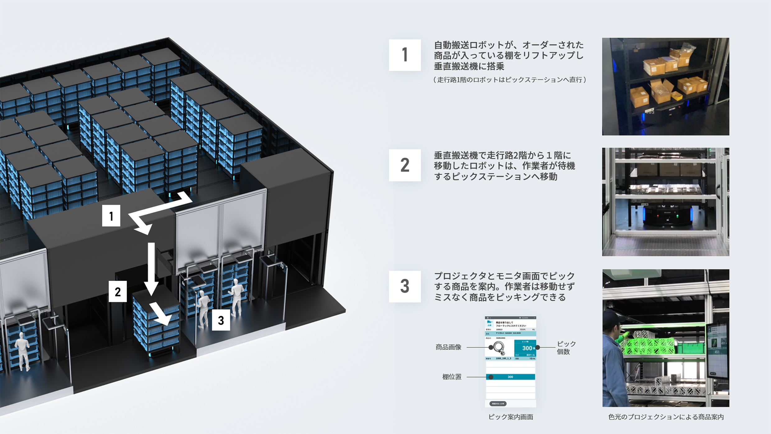 多階層ロボットストレージシステム
