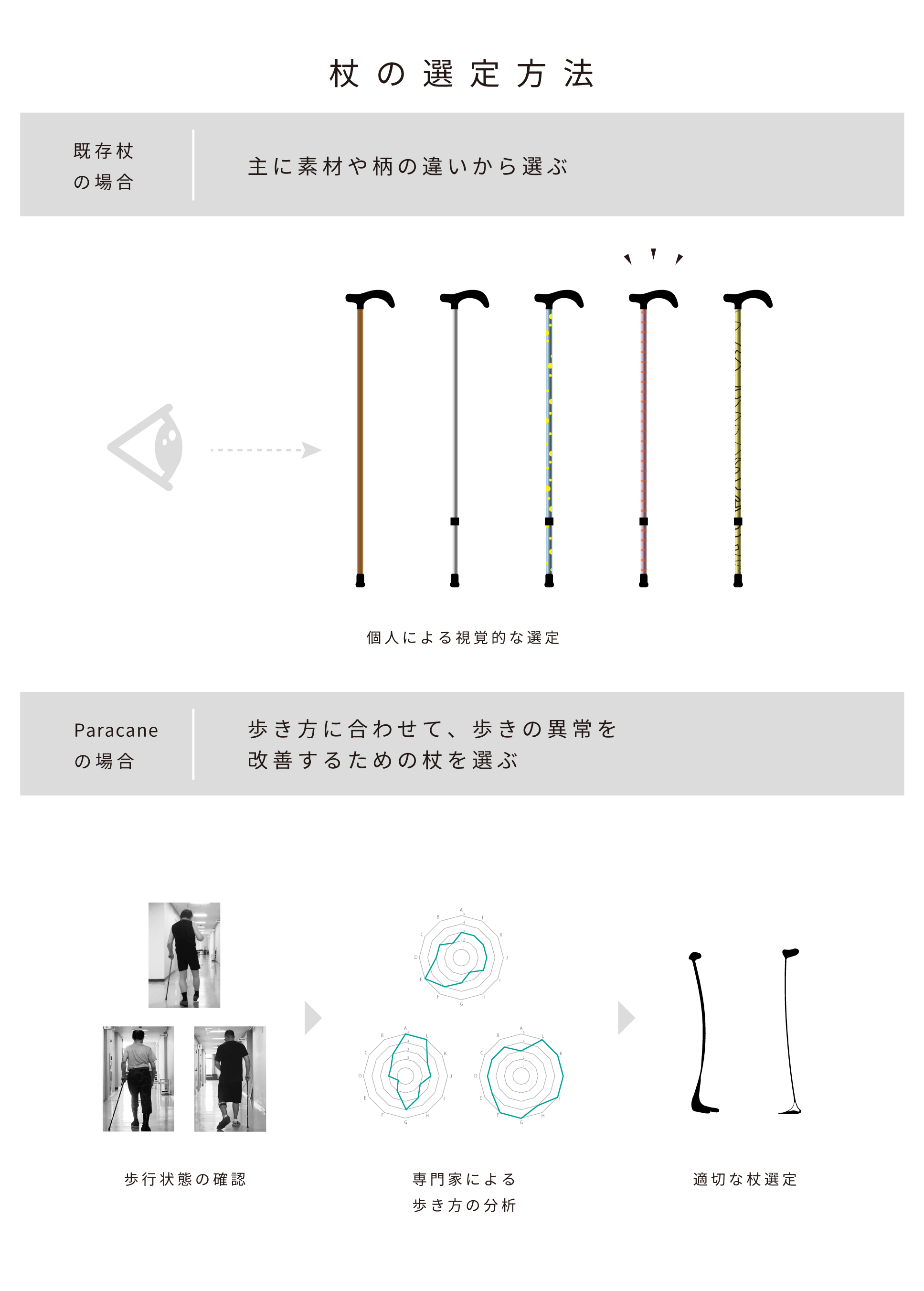 杖もしくは歩行支援具