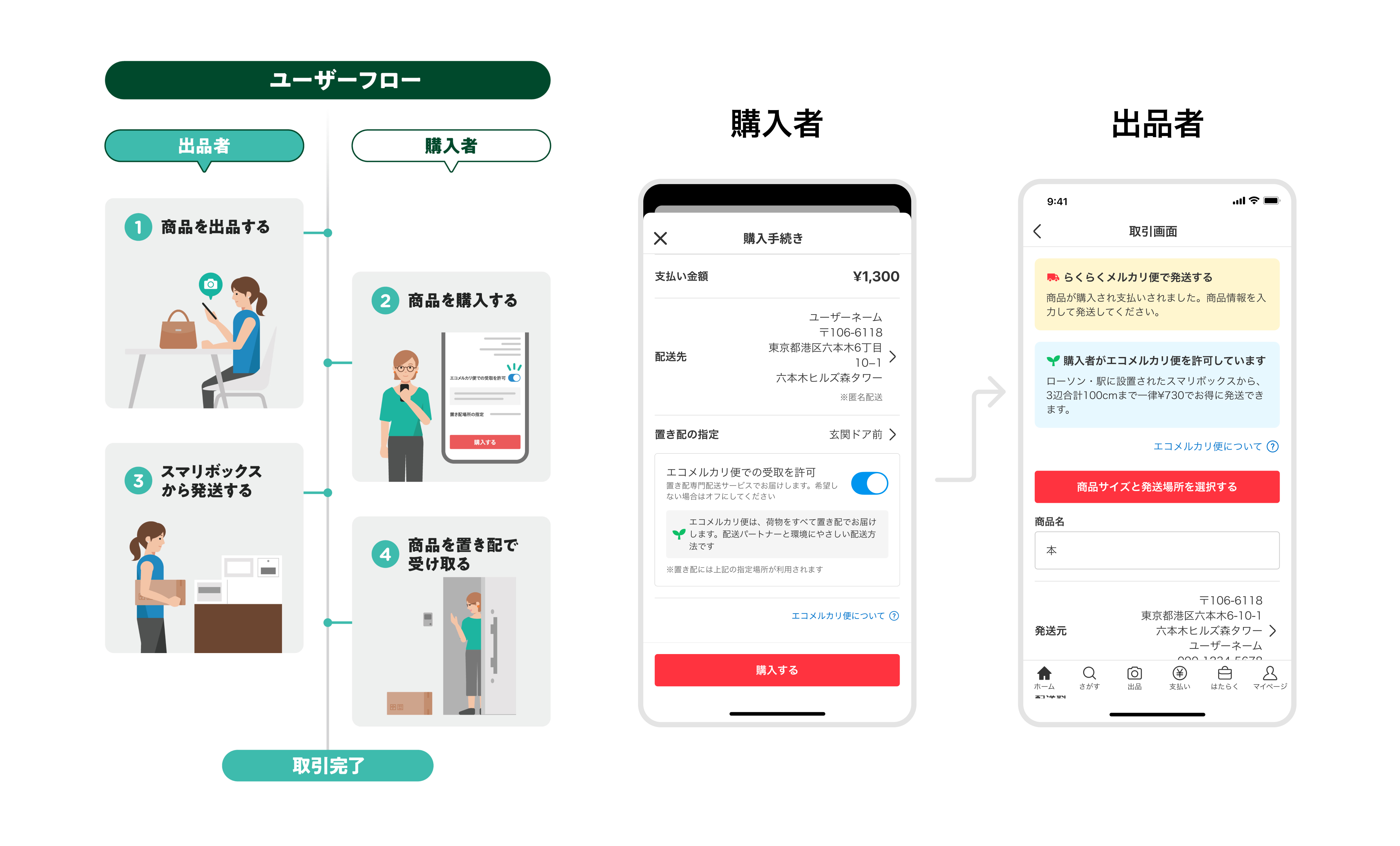 スマートフォンアプリケーション