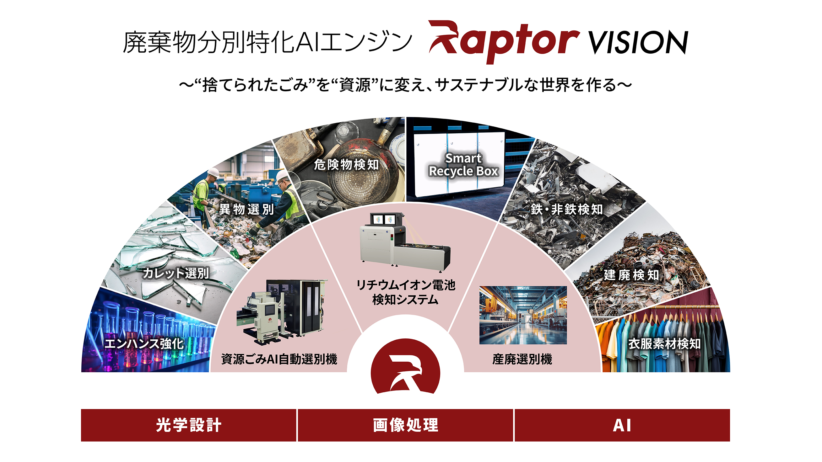 有機廃棄物資源化大事典 廃棄物分別特化AIエンジン