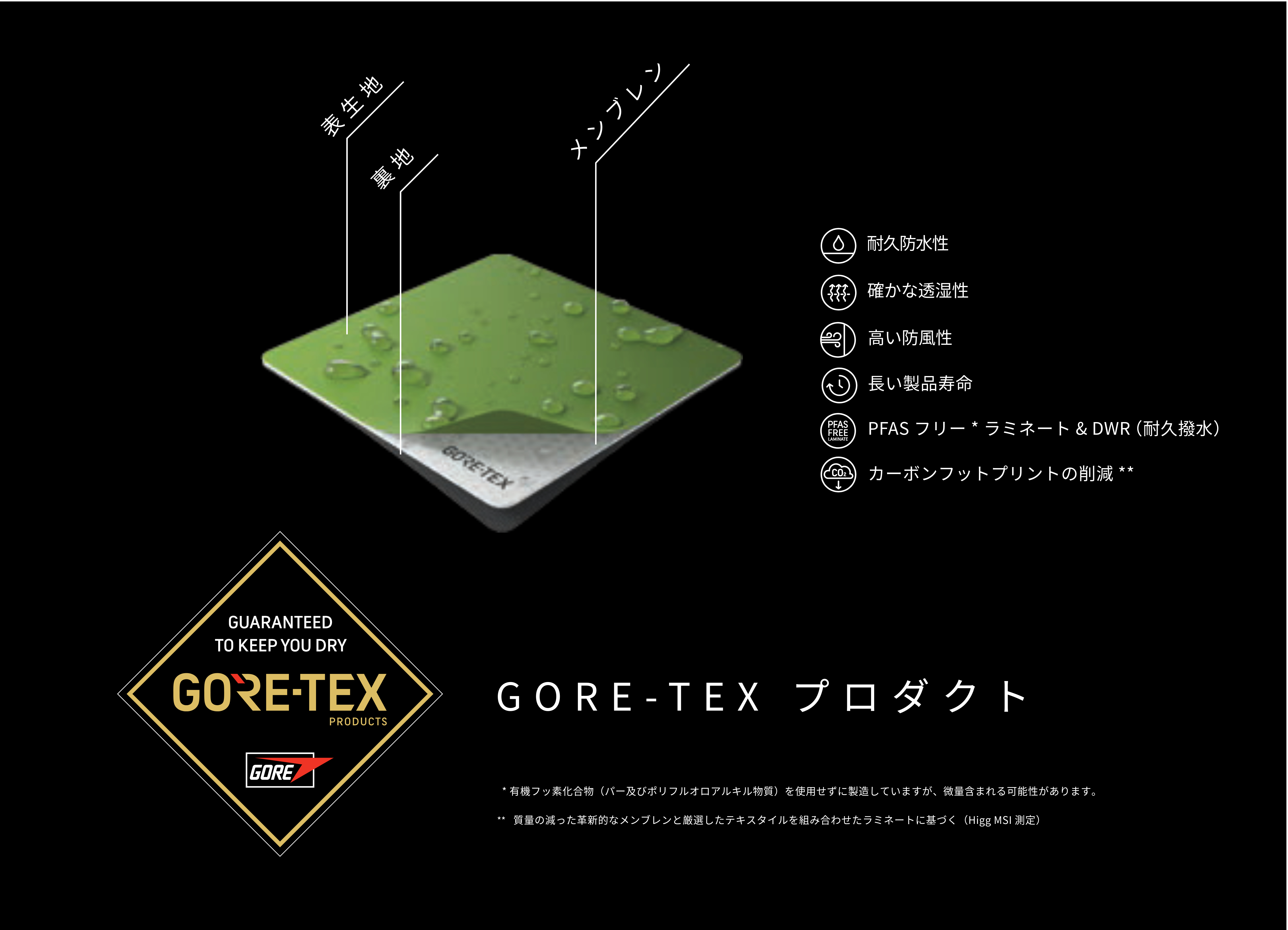 楽天市場】レインウェア 上下 メンズ レディース 蒸れにくい 透
