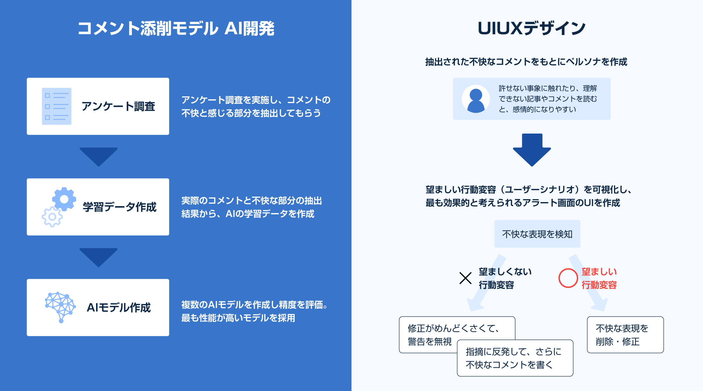 メディアプラットフォーム