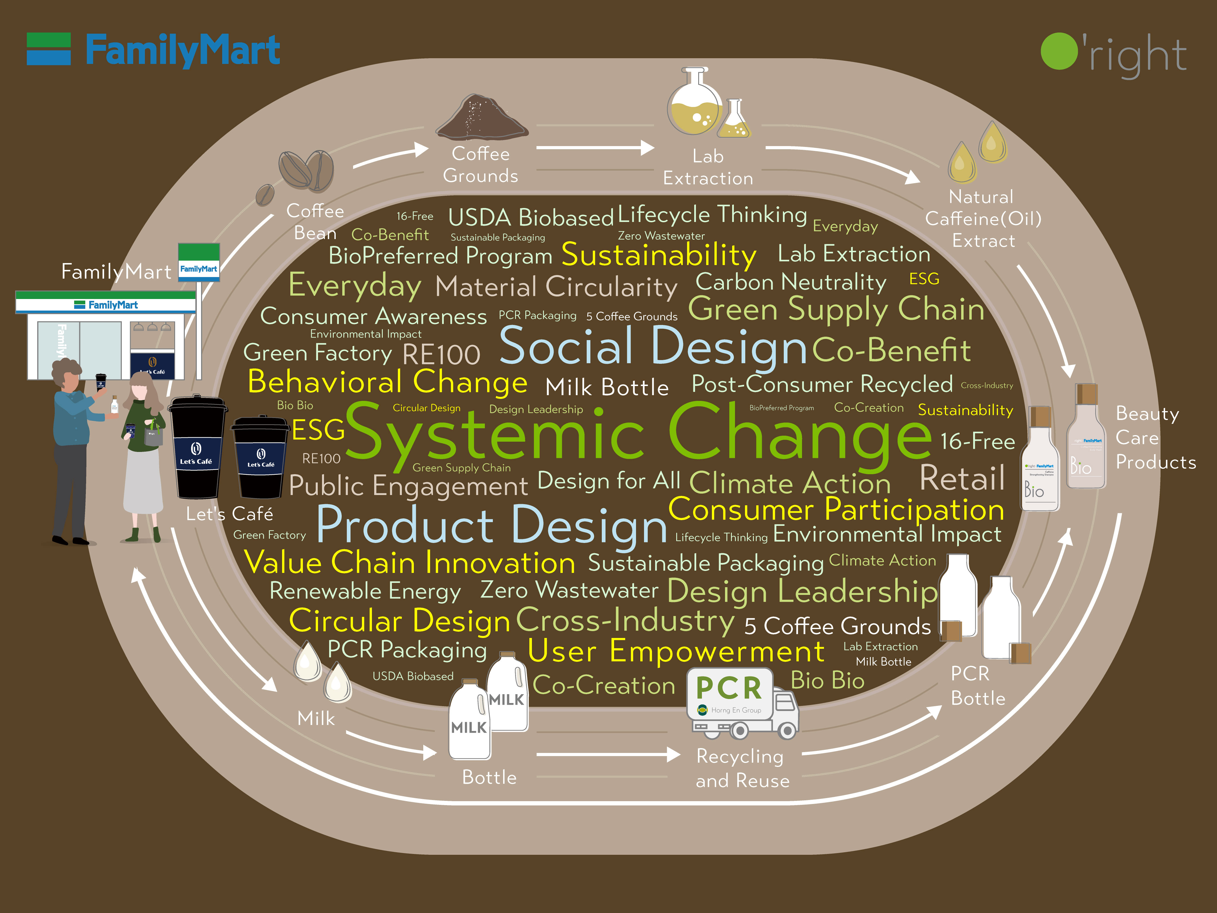 From Product Design to Social Design