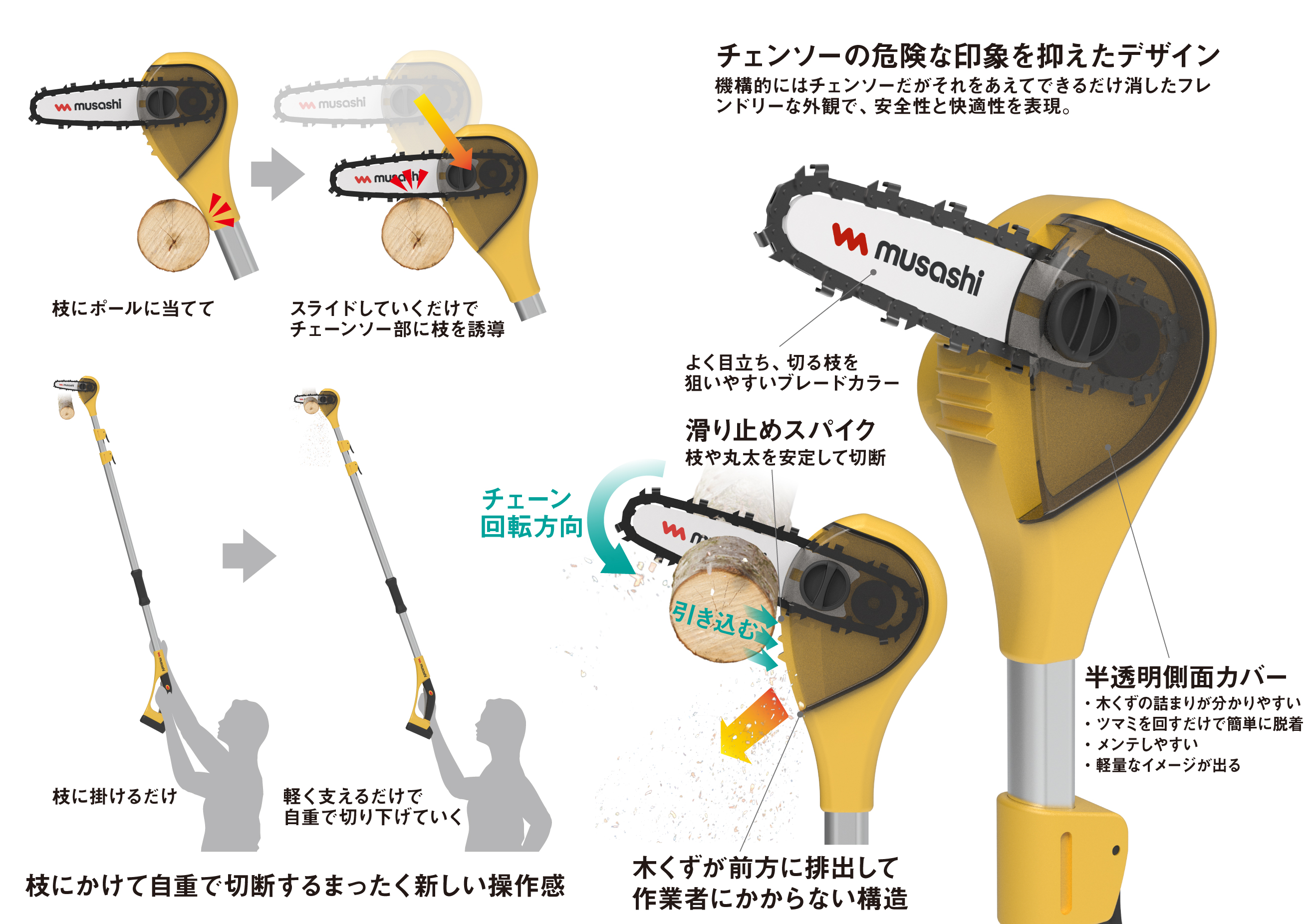 電動ポールチェーンソー