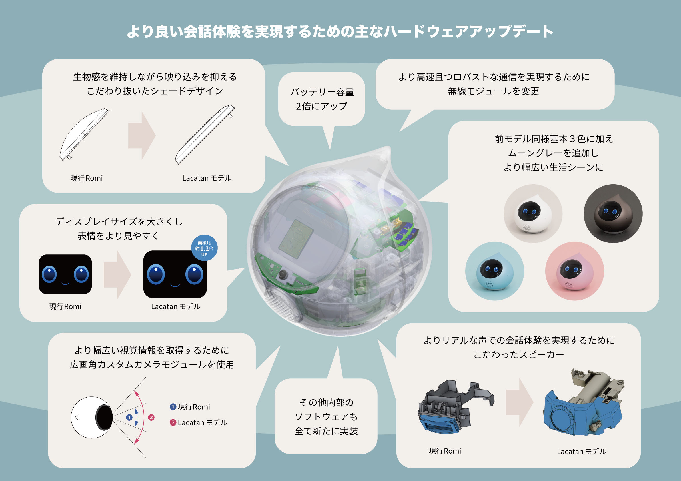 Romi ロボット掃除機 日本製 グッドデザイン賞 Romi ロボット掃除機 日本製 グッドデザイン賞