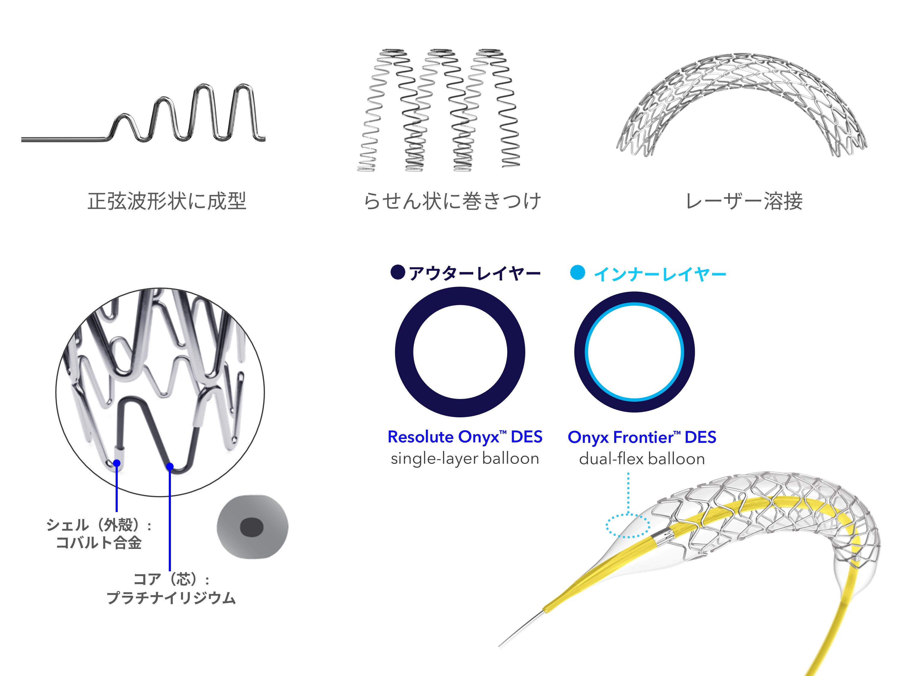 Drug-eluting stent for coronary artery disease