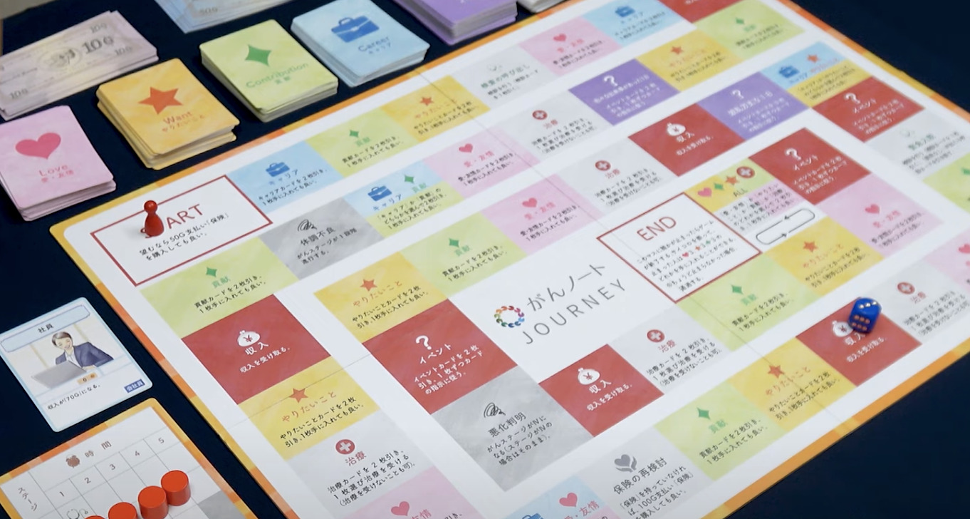 Cancer Notes JOURNEY