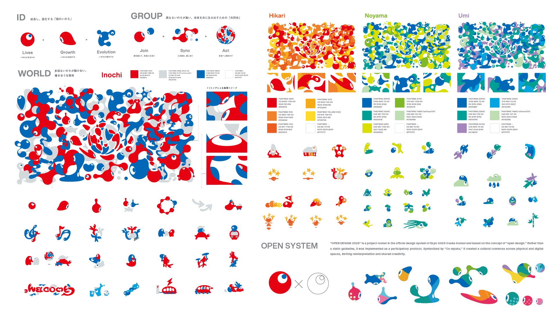 Co-Creative Design Commons